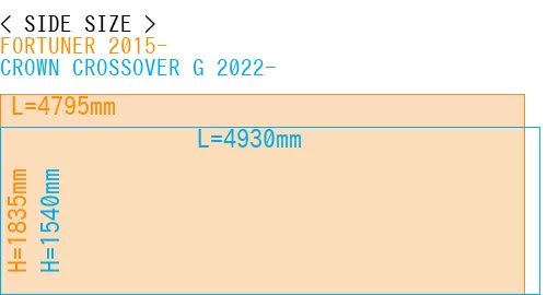 #FORTUNER 2015- + CROWN CROSSOVER G 2022-